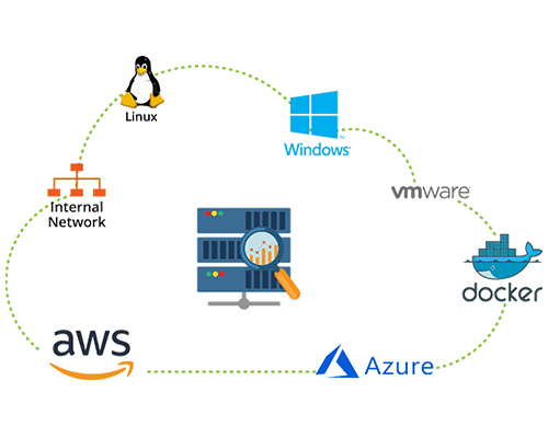 IT Support Service Provider in India