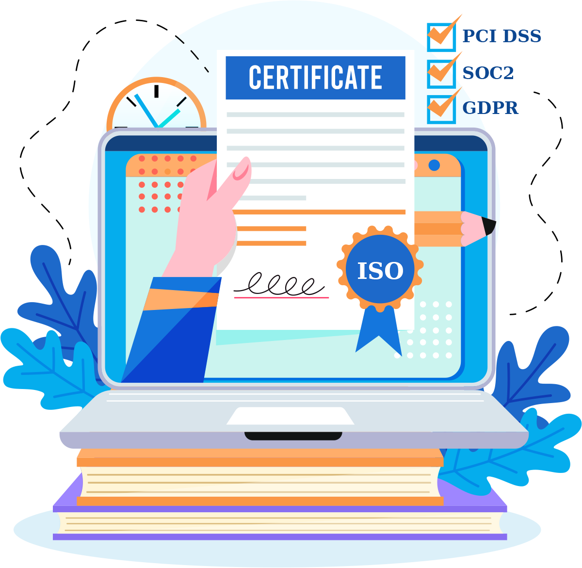 PCI DSS Support Certification